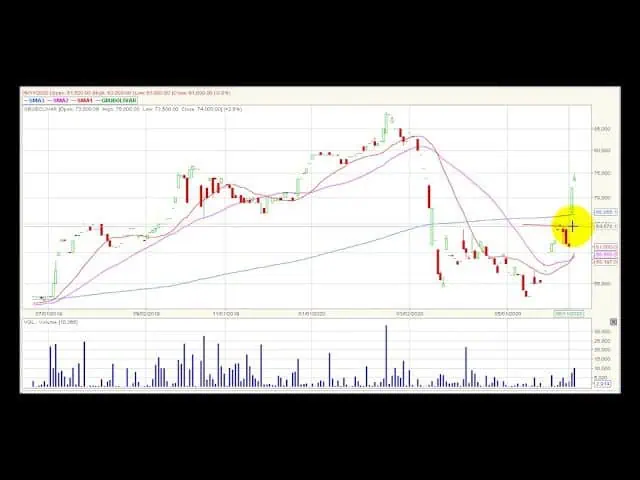 Video análisis técnico Bolsa de Colombia 2020-06-17 Video análisis técnico Bolsa de Colombia 2020-06-17