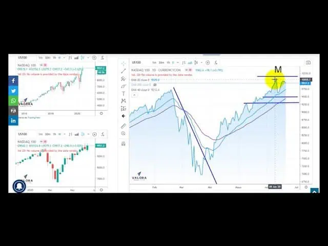 Video análisis técnico Nasdaq – 22 de junio Video análisis técnico Nasdaq – 22 de junio