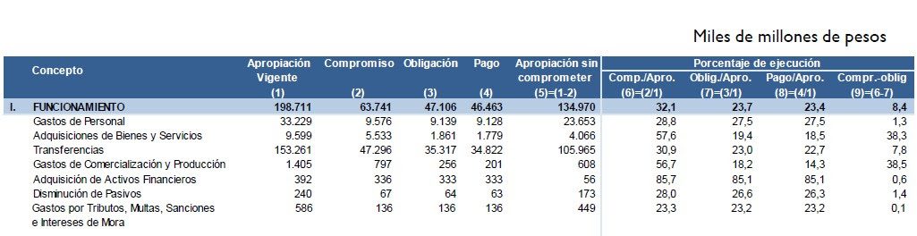 Colombia ha pagado 25% de servicio de deuda para la vigencia 2020 Colombia ha pagado 25% de servicio de deuda para la vigencia 2020