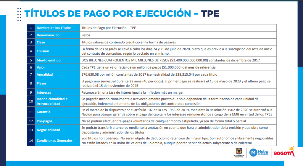 Metro de Bogotá colocó deuda por $2,4 billones para financiar primera línea Metro de Bogotá colocó deuda por $2,4 billones para financiar primera línea