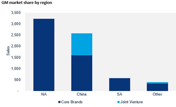 El reto de General Motors para cumplir metas de venta de vehículos eléctricos El reto de General Motors para cumplir metas de venta de vehículos eléctricos