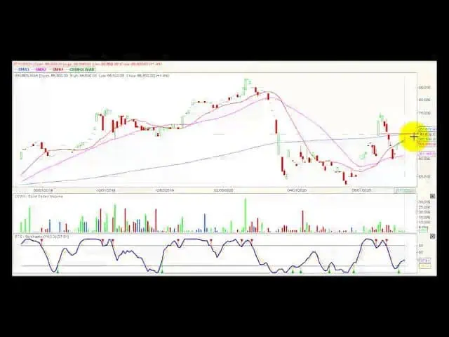 Video análisis técnico Bolsa de Colombia 2020-07-14 Video análisis técnico Bolsa de Colombia 2020-07-14