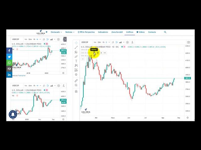 Video radar técnico en el dólar – 25 de agosto