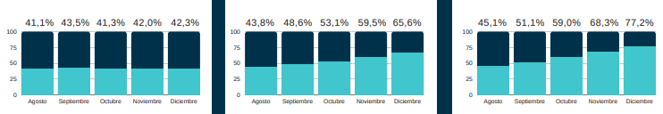 Follow Up plantea tres escenarios para la industria retail hasta final de 2020