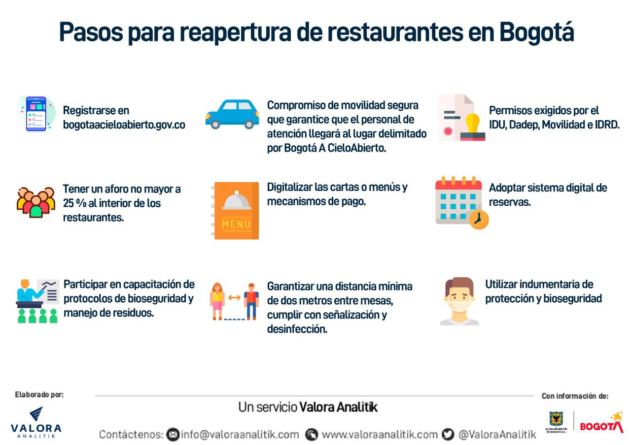 Bogotá A Cielo Abierto arranca este jueves, tres de septiembre, con sector gastronómico