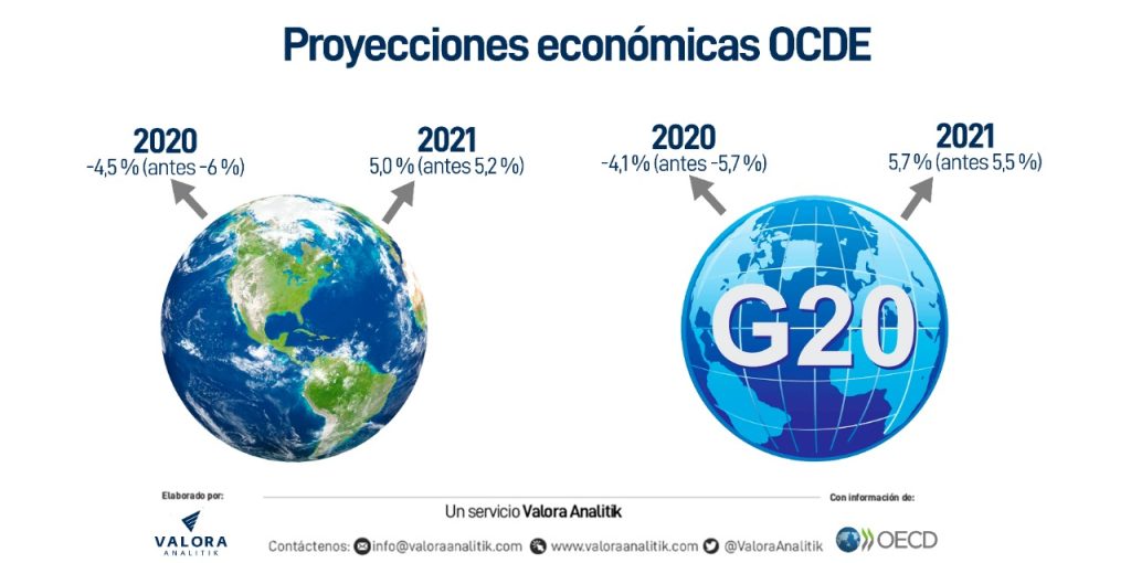 Ocde no ve recuperación total de la economía en 2021