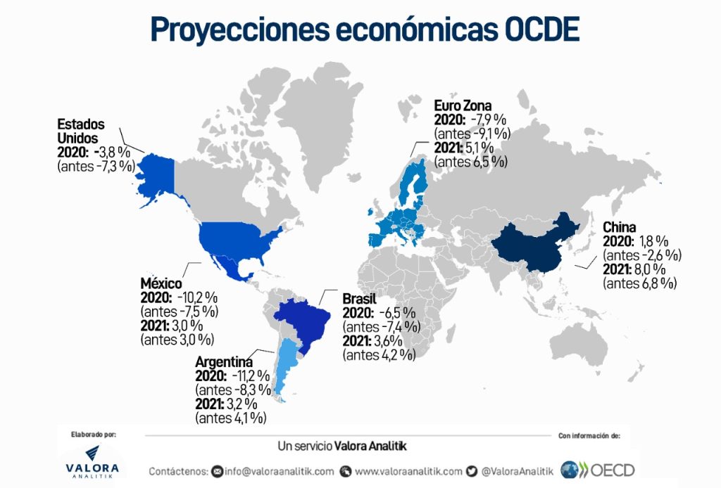 Ocde no ve recuperación total de la economía en 2021