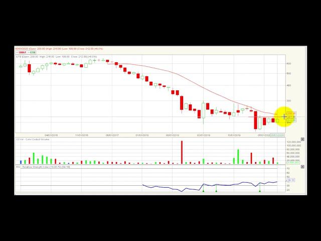 Video análisis técnico Bolsa de Colombia 01/09/2020