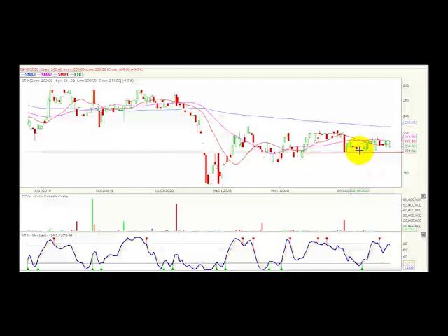 Video análisis técnico Bolsa de Colombia 15/09/2020