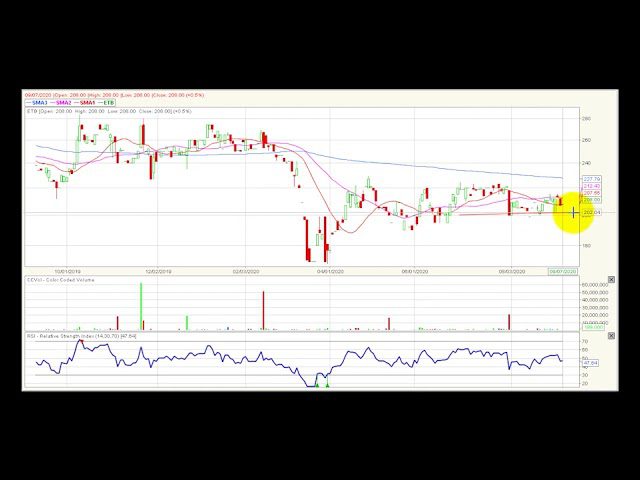 Video análisis técnico Bolsa de Colombia 08/09/2020