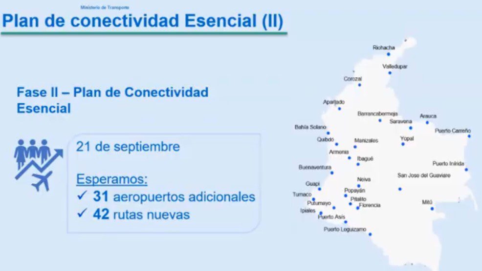Colombia pedirá prueba negativa de Covid-19 para vuelos internacionales; define países a los que se podrá viajar