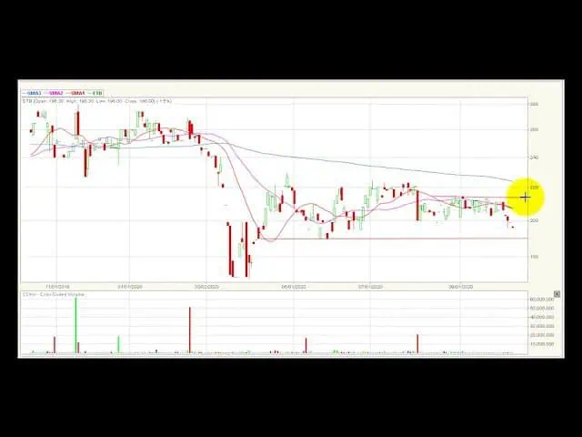 Video análisis técnico Bolsa de Colombia 16/10/2020 Video análisis técnico Bolsa de Colombia 16/10/2020