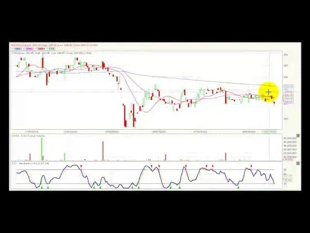 Video análisis técnico Bolsa de Colombia 14/10/2020 Video análisis técnico Bolsa de Colombia 14/10/2020