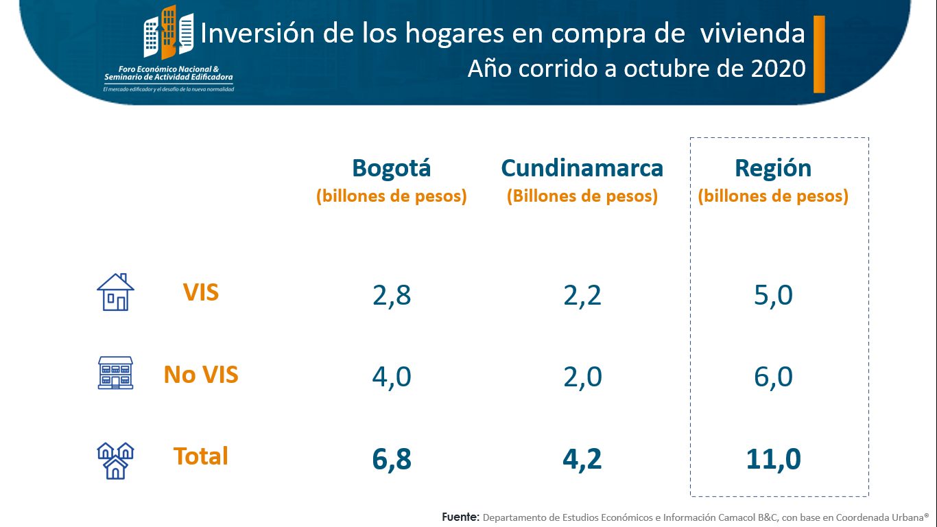 Grafico inversion de los hogares en compra de vivienda 2020