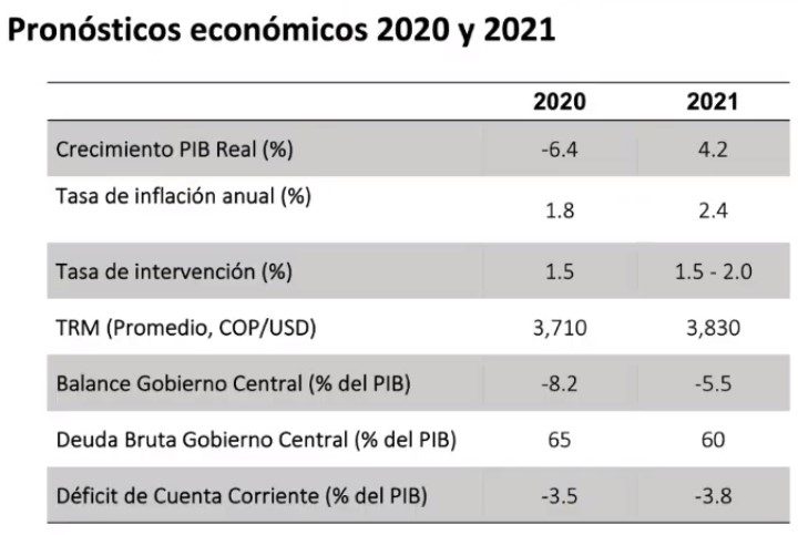 Exministro Juan Carlos Echeverry no ve viable aumento de impuestos en Colombia para superar crisis