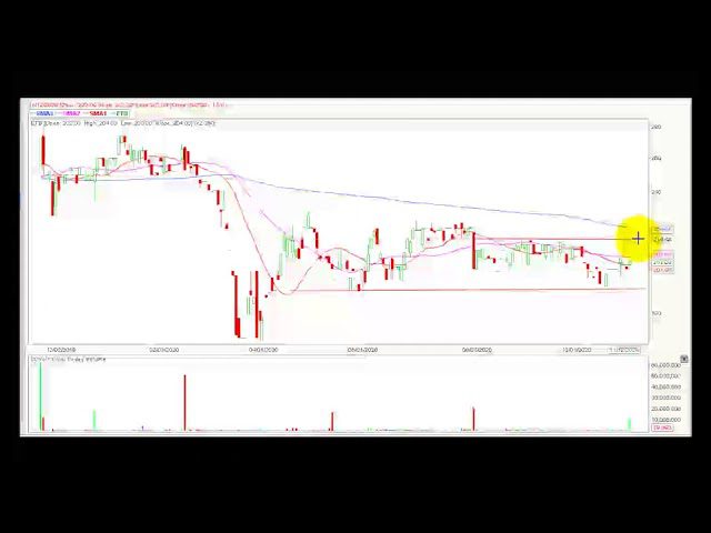 Video análisis técnico Bolsa de Colombia 18/11/2020