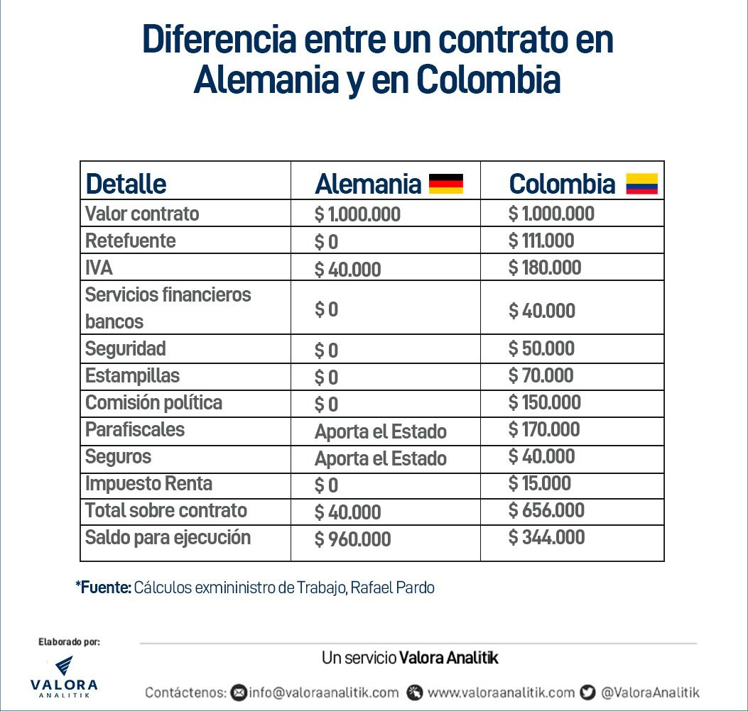 Horas Laborales En Colombia 2025 Frayda Nerissa