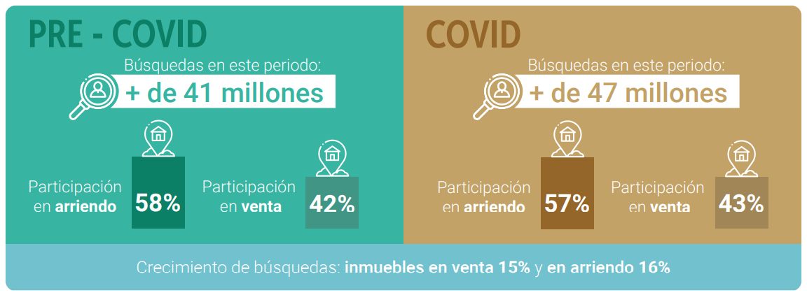Incrementa interés por vivir en inmuebles de Bogotá y municipios aledaños