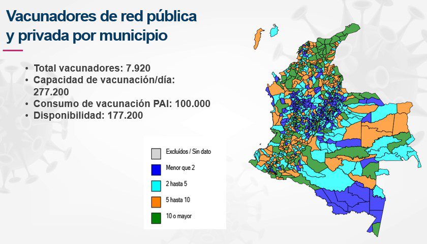Vacunadores de red publica y privada por municipio 2020