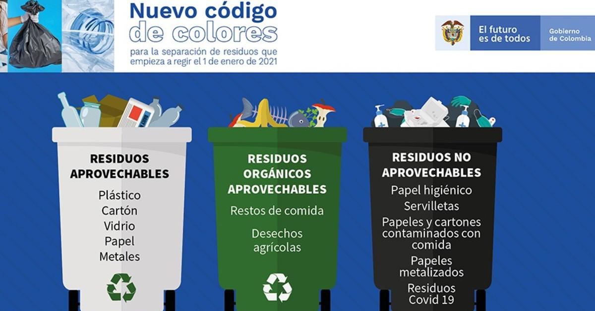 Desde el primero de enero de 2021 rige disposición de basuras por color en Colombia