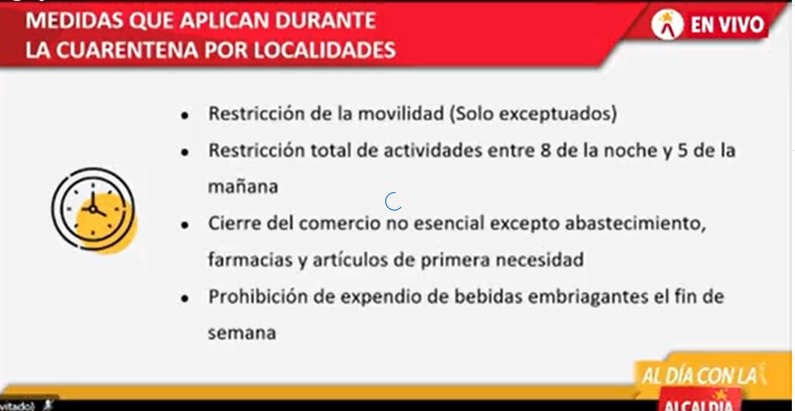 Medidas que aplican durante Cuarentena Col'ombia 2021