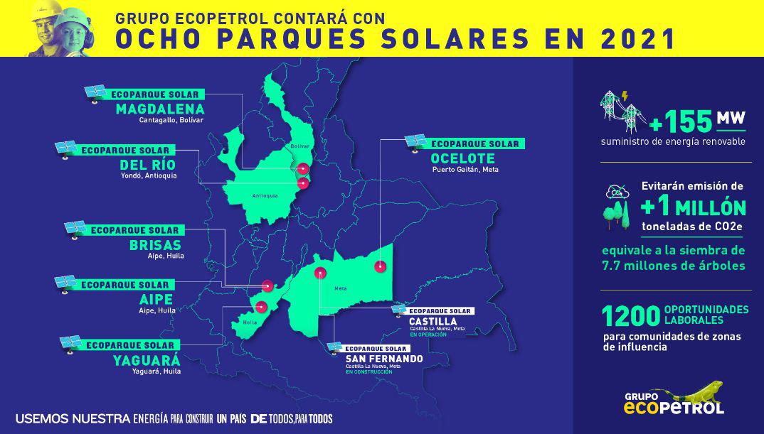 Infograma sobre los 8 parques solares con los que contará ECOPETROL en el 2021