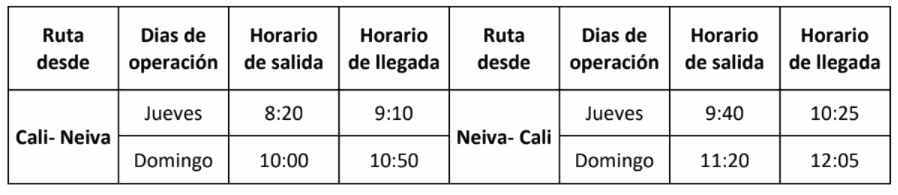 Easyfly reactiva conexión directa entre Cali y Neiva desde febrero