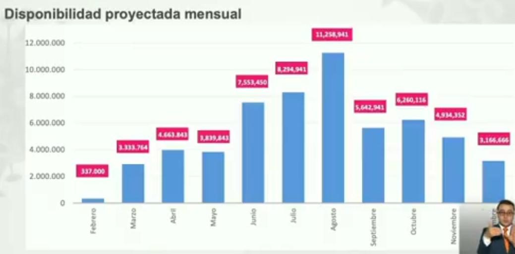 Atención | Vacunación contra Covid-19 inicia el 20 de febrero en Colombia
