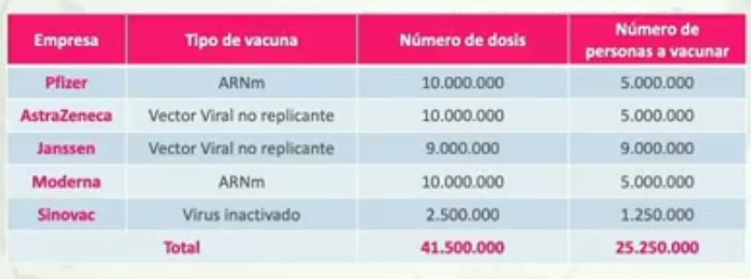 Atención | Vacunación contra Covid-19 inicia el 20 de febrero en Colombia
