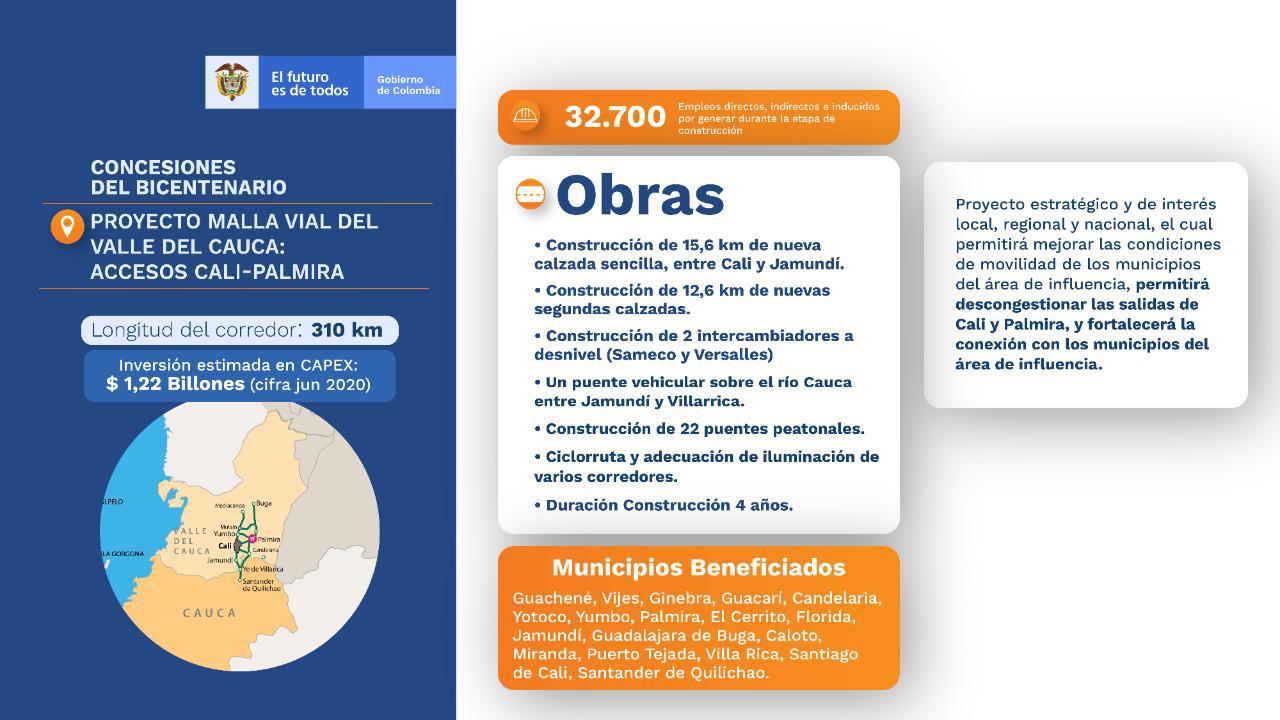 Licitación de vía Cali-Palmira en Colombia logra número histórico de interesados por vía 5G