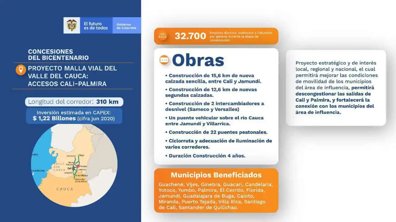 Licitación de vía Cali-Palmira en Colombia logra número histórico de interesados por vía 5G Licitación de vía Cali-Palmira en Colombia logra número histórico de interesados por vía 5G