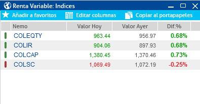 Wall Street en niveles récord por estímulos y optimismo de vacunas