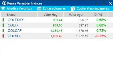 Wall Street en niveles récord por estímulos y optimismo de vacunas Wall Street en niveles récord por estímulos y optimismo de vacunas
