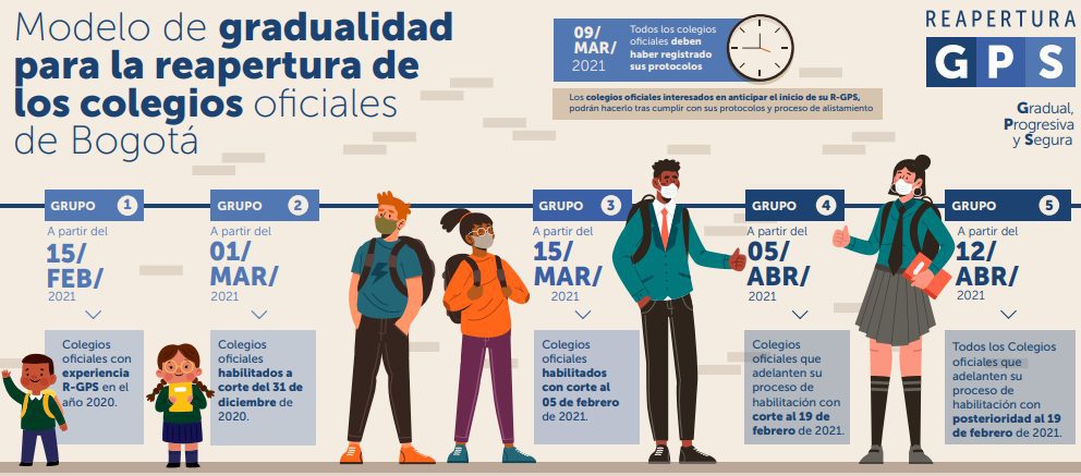 Cronograma | Regreso a clases presenciales en colegios públicos en Bogotá