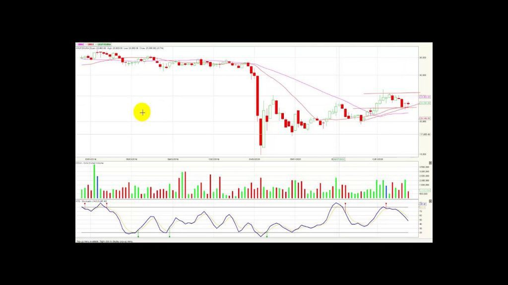 Colcap retrocede levemente 15/02/21