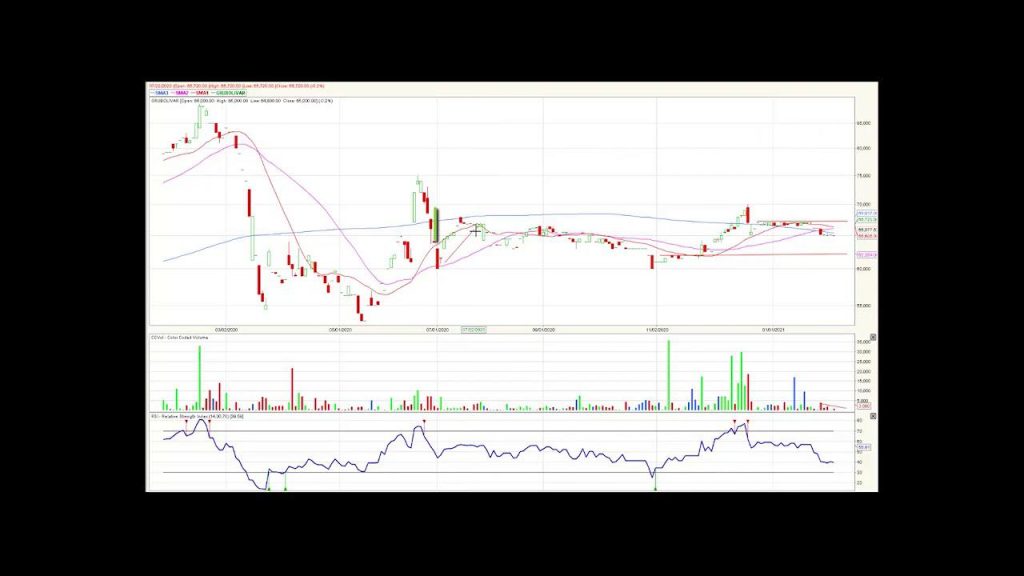 Colcap sigue recuperándose – 02/2/21