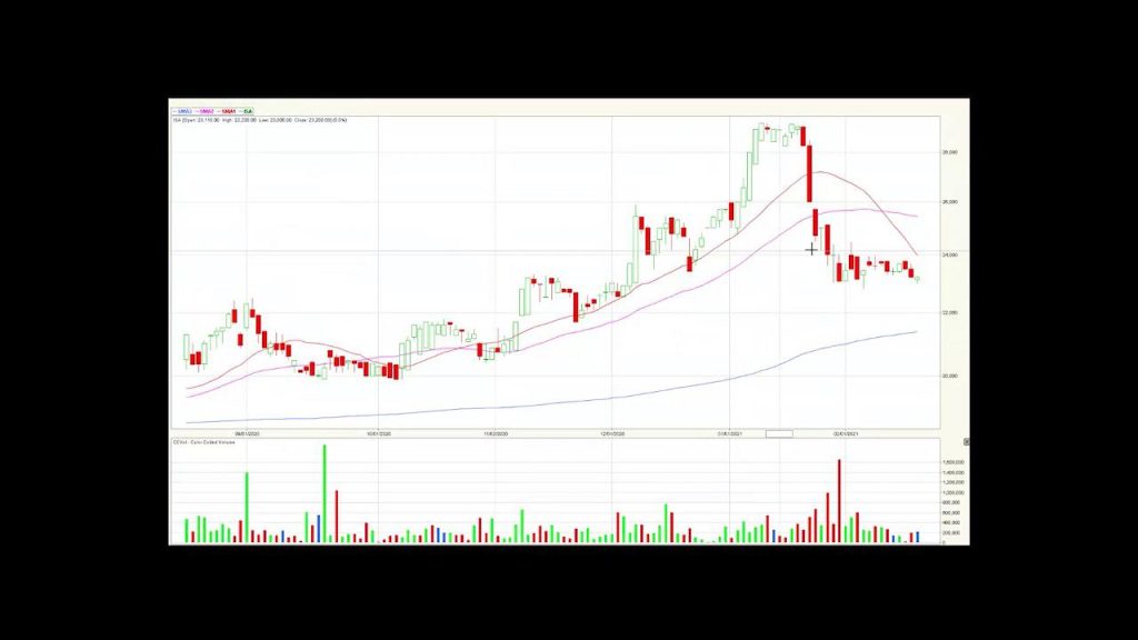 PFaval aumentando volumen de negociación – 18/02/21