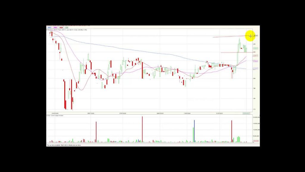 Colcap atento resultados empresariales– 25/02/21