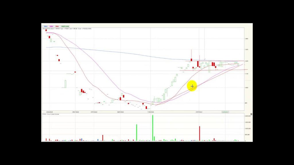Mercado accionario continúa cayendo– 26/02/21