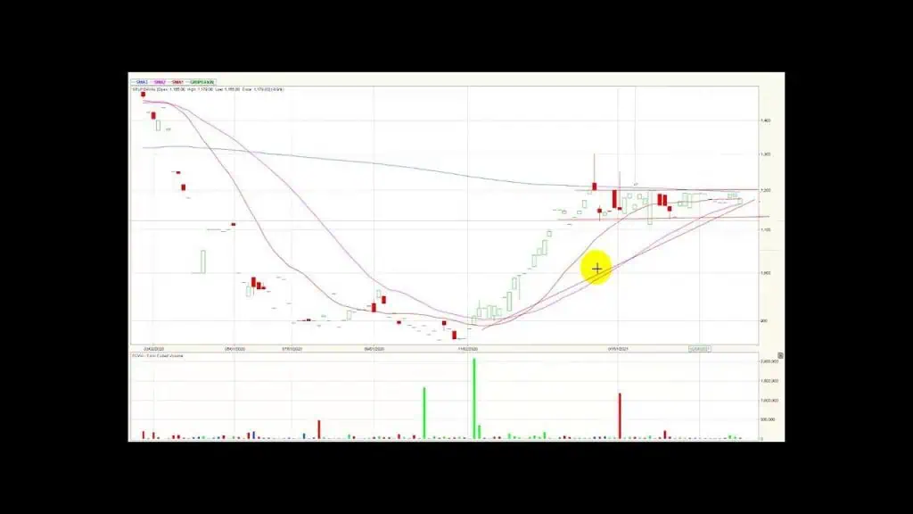 Mercado accionario continúa cayendo– 26/02/21 Mercado accionario continúa cayendo– 26/02/21