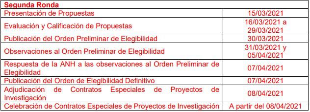 Colombia cambia cronograma para contratos de pilotos de fracking