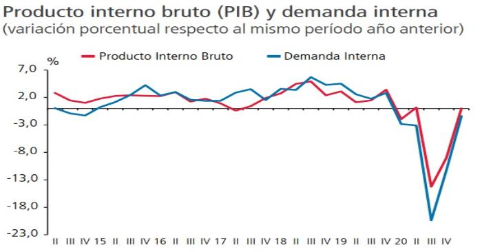 Chile cerró 2020 con superávit en cuenta corriente y más exportaciones de cobre