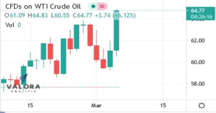 Producción de petróleo se congelará en marzo y abril: Opep +