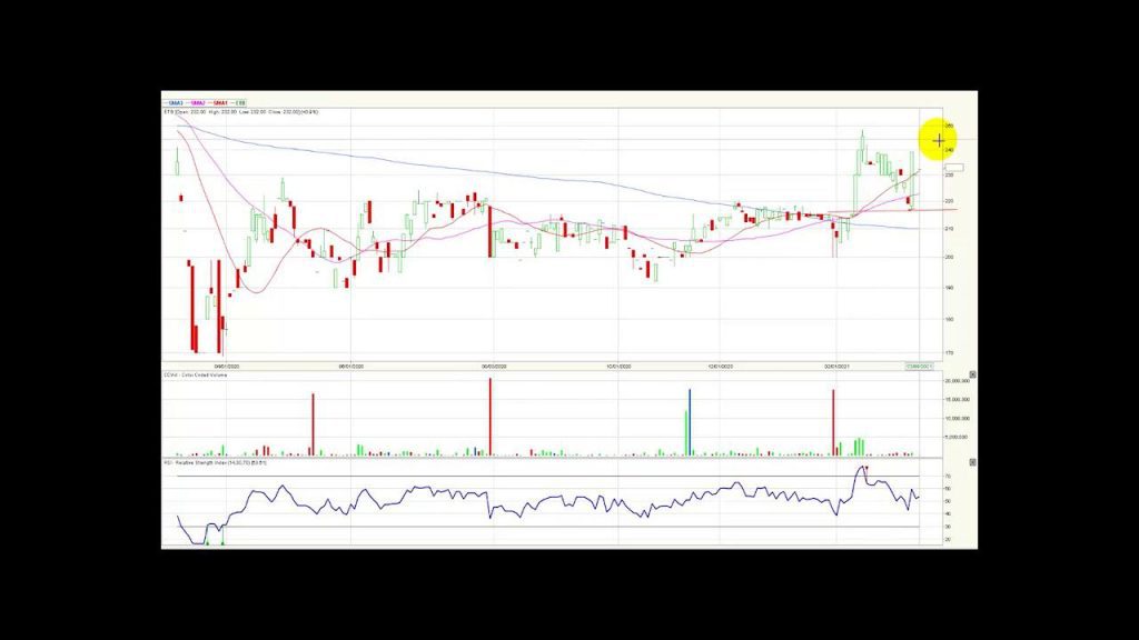 ETF ICOLCAP acelerando el volumen de operaciones– 10/03/21