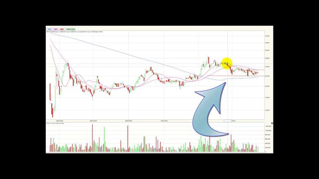 Ecopetrol liderando los incrementos y el volumen – 16/03/21