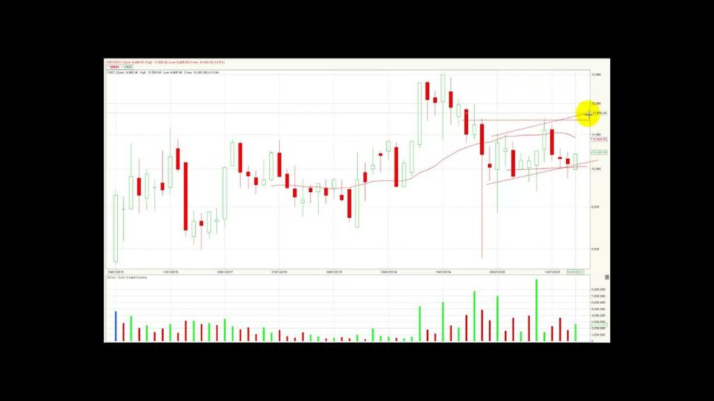 Colcap cae -3.1% en el mes de marzo– 05/04/21