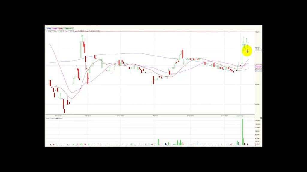 ETF ICOLCAP y HCOLSEL liderando el volumen del día 20/04/21