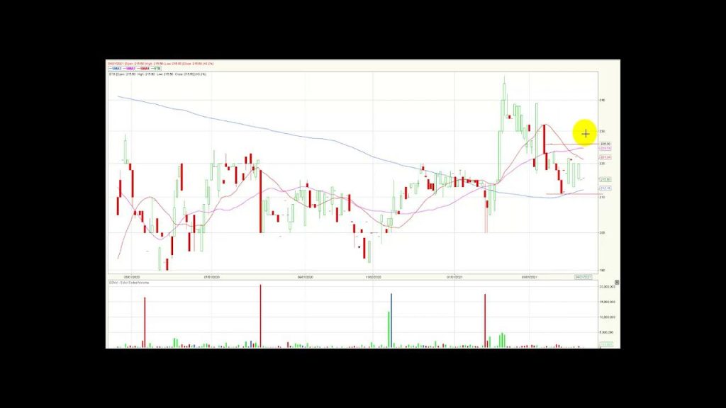 Colcap rompe los 1.300 puntos a la baja 23/04/21