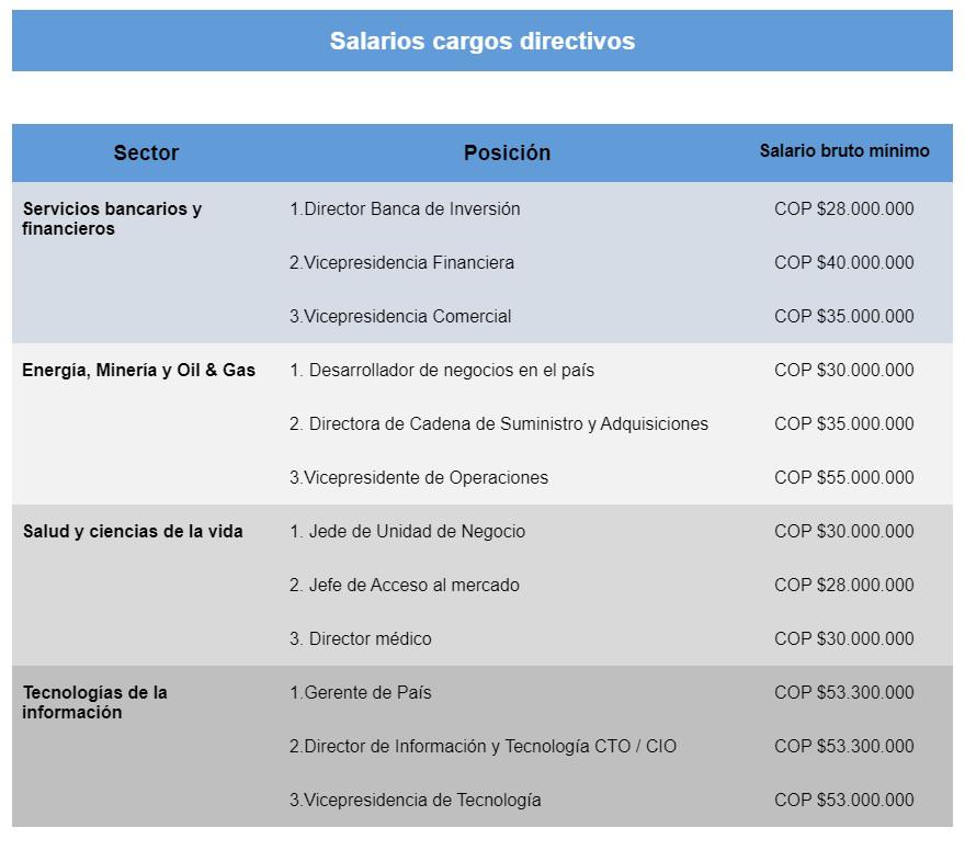 A 75 % de empleados le preocupa su situación laboral en 12 meses