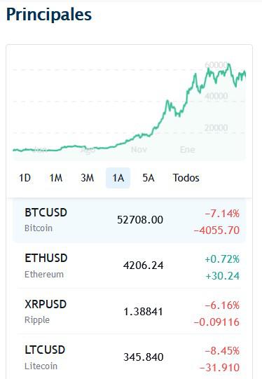 Tesla dejará de aceptar Bitcoin en compras de vehículos: Elon Musk